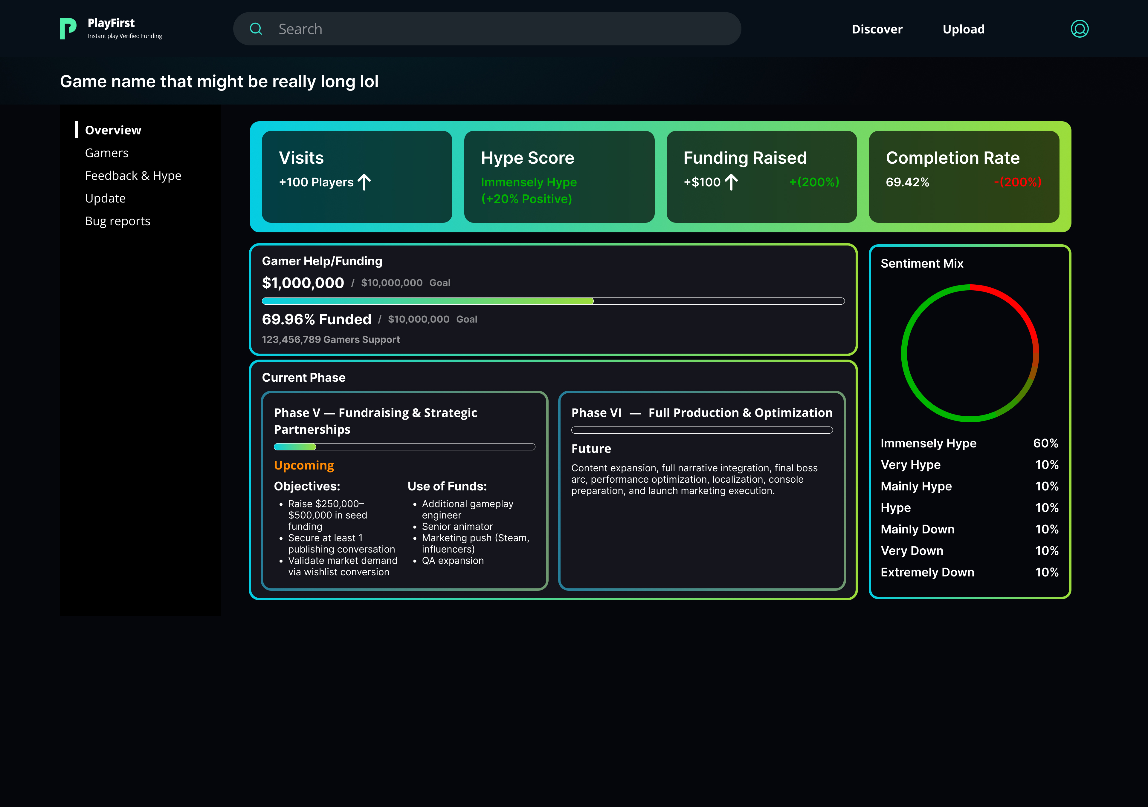 PlayFirst developer dashboard early signal analytics